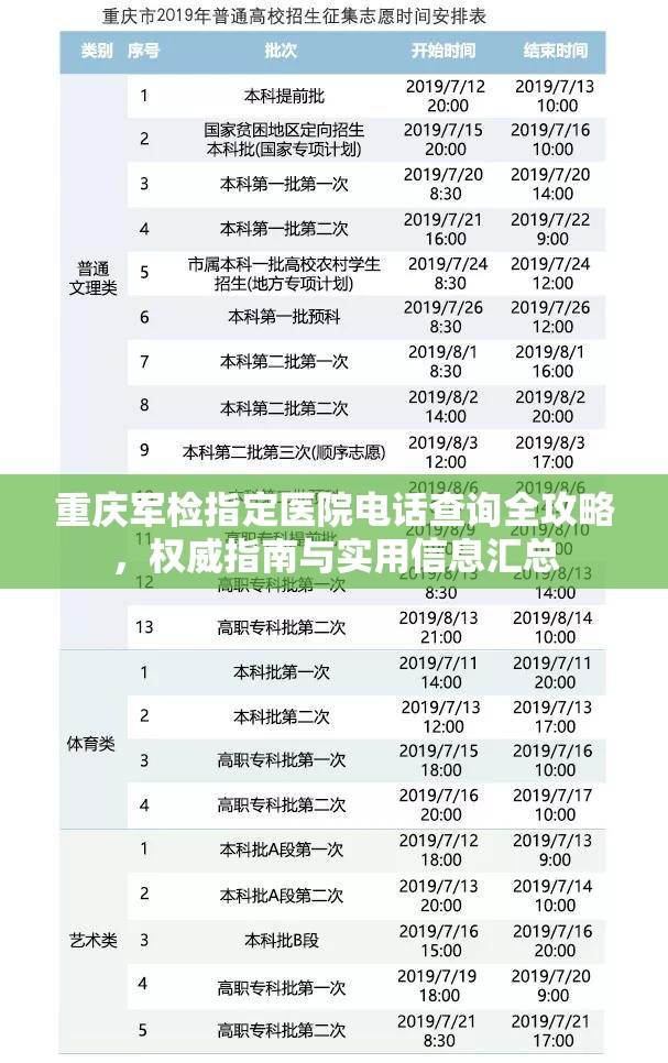 重庆军检指定医院电话查询全攻略，权威指南与实用信息汇总