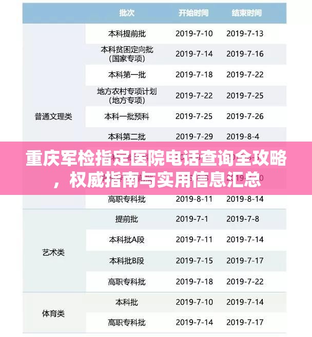 重庆军检指定医院电话查询全攻略，权威指南与实用信息汇总