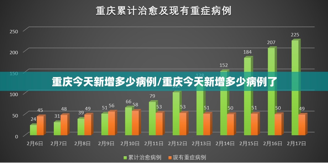 重庆今天新增多少病例/重庆今天新增多少病例了