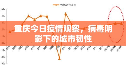 重庆今日疫情观察，病毒阴影下的城市韧性
