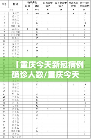 【重庆今天新冠病例确诊人数/重庆今天新冠病例确诊人数多少】