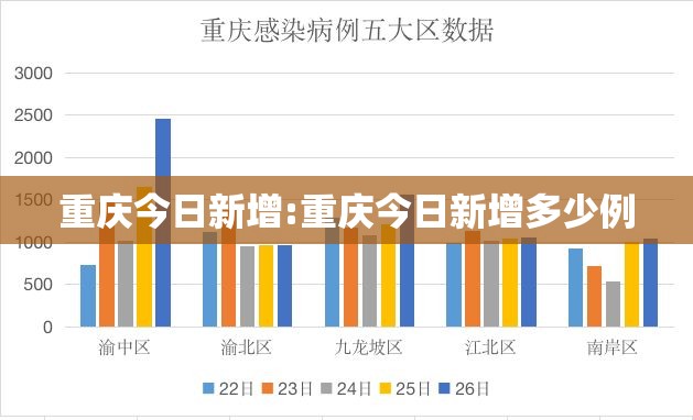 重庆今日新增:重庆今日新增多少例