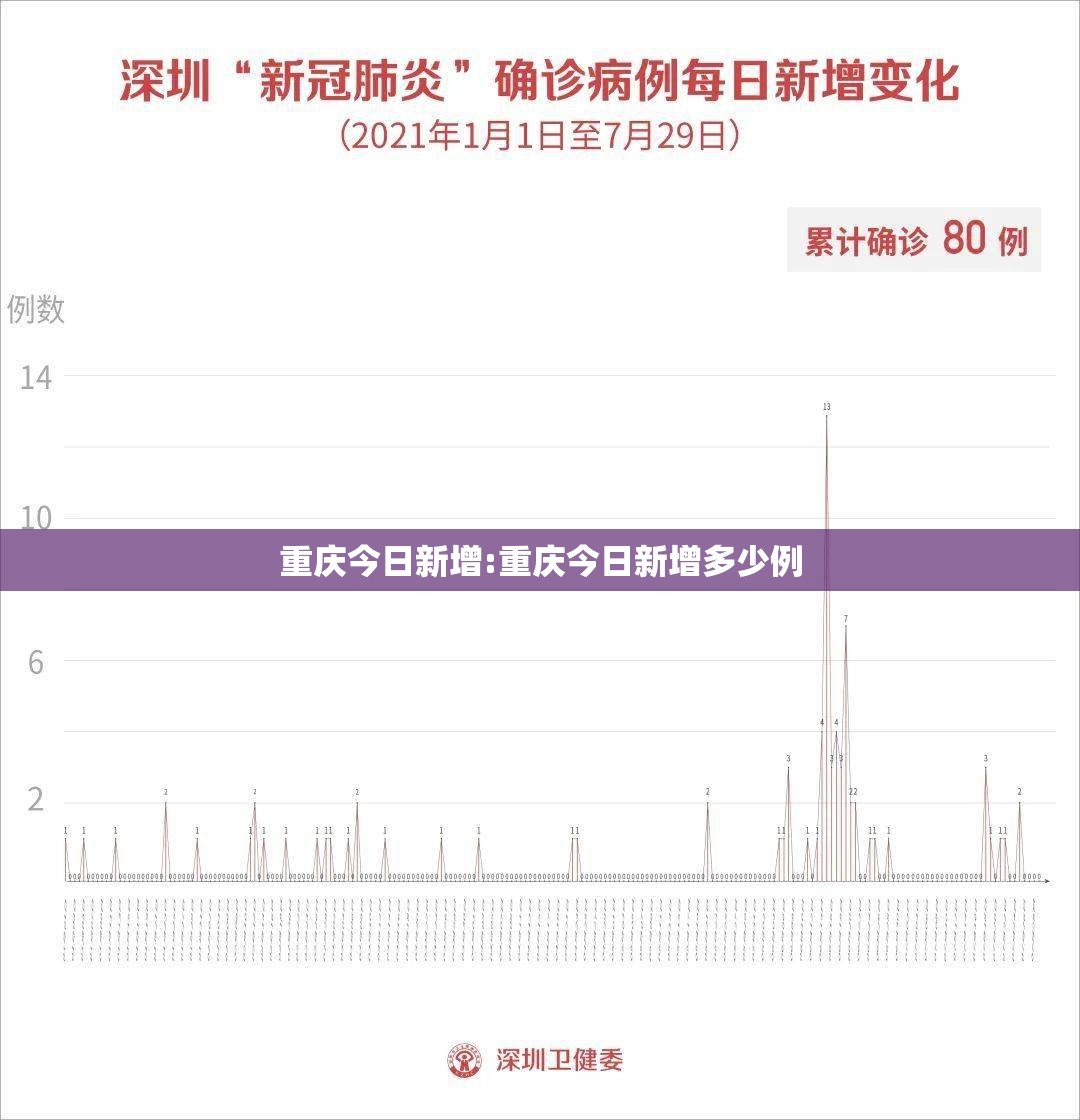 重庆今日新增:重庆今日新增多少例