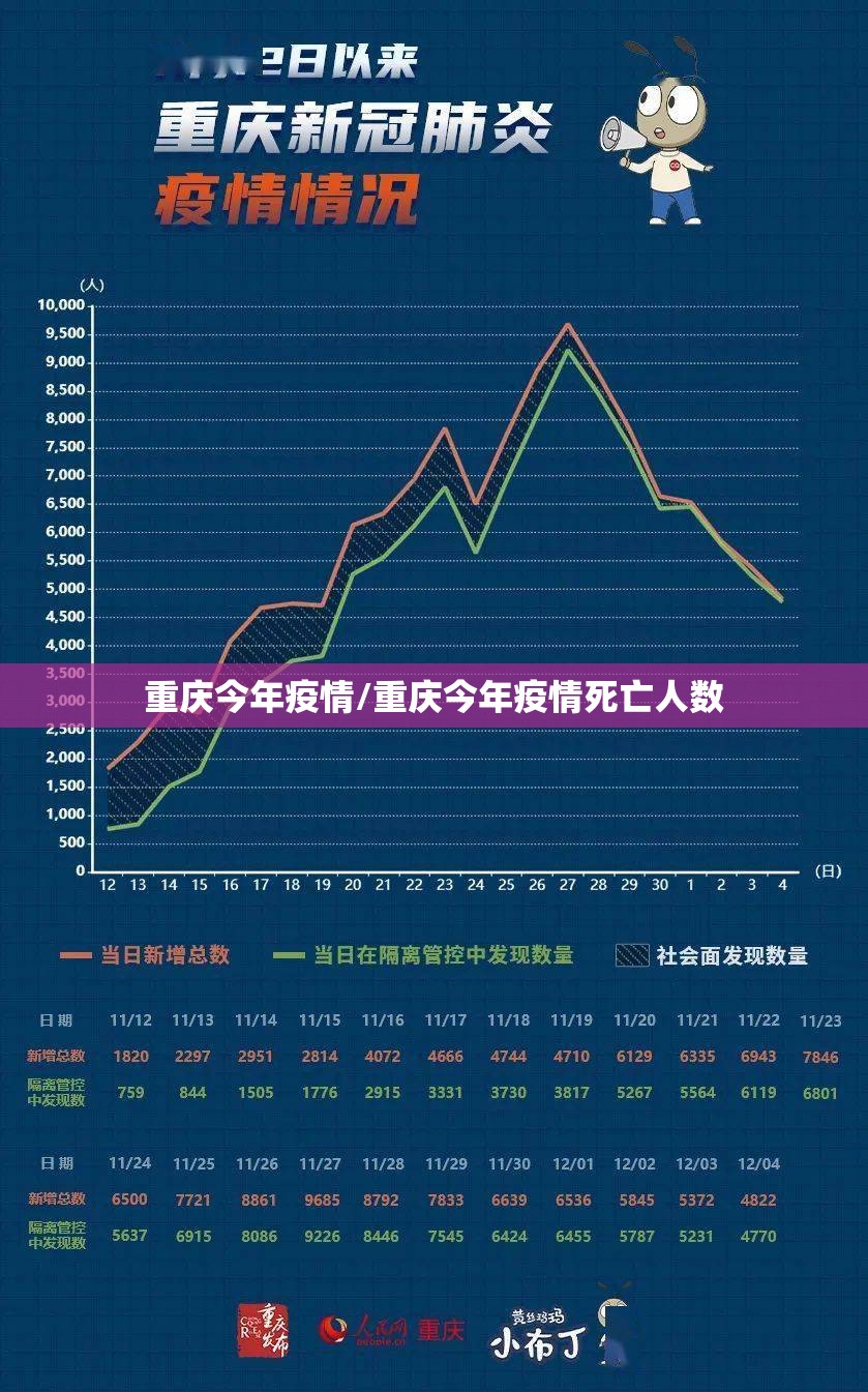 重庆今年疫情/重庆今年疫情死亡人数