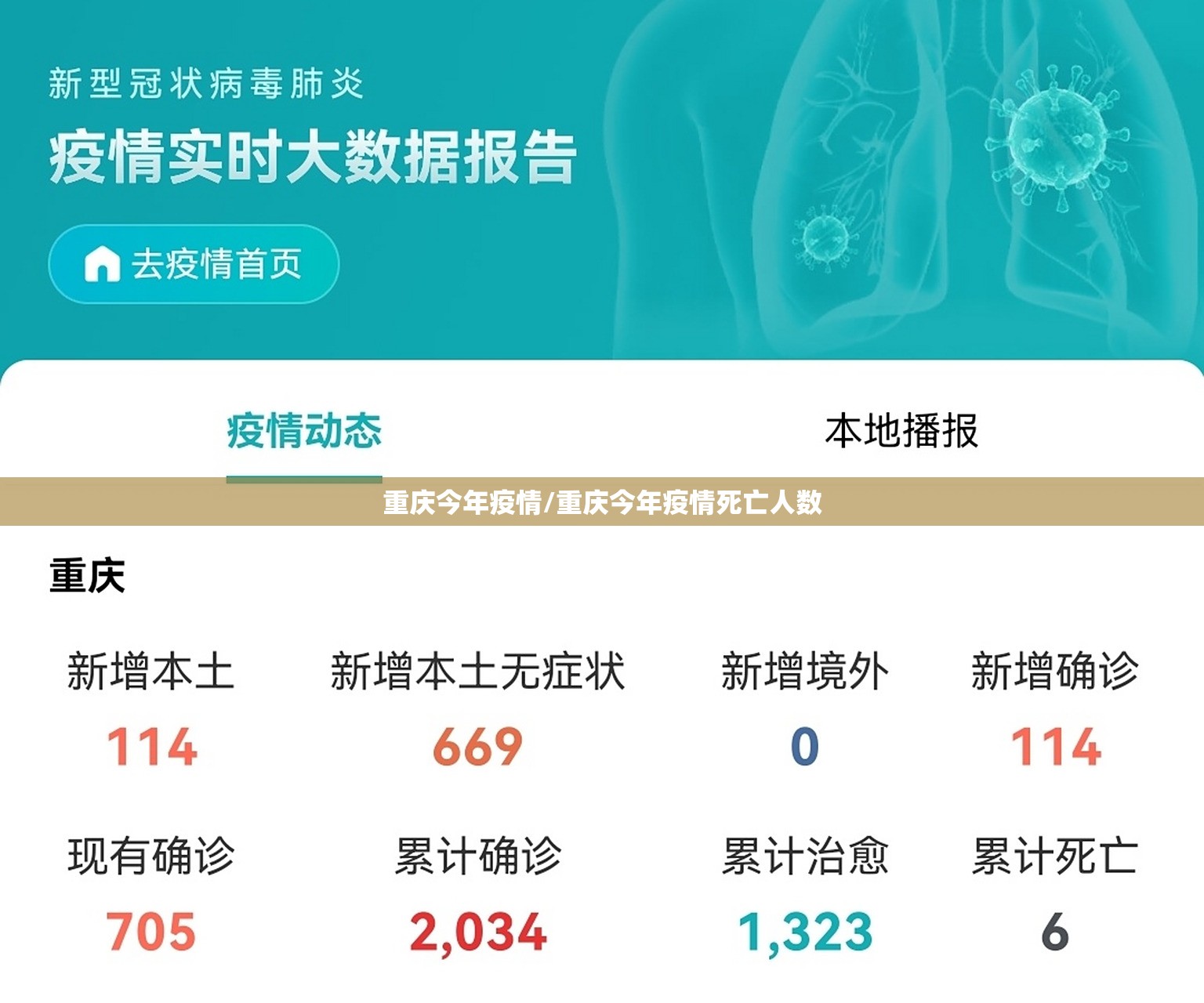 重庆今年疫情/重庆今年疫情死亡人数