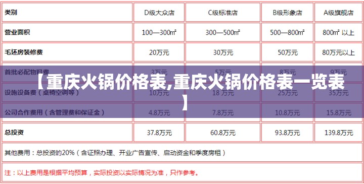 【重庆火锅价格表,重庆火锅价格表一览表】