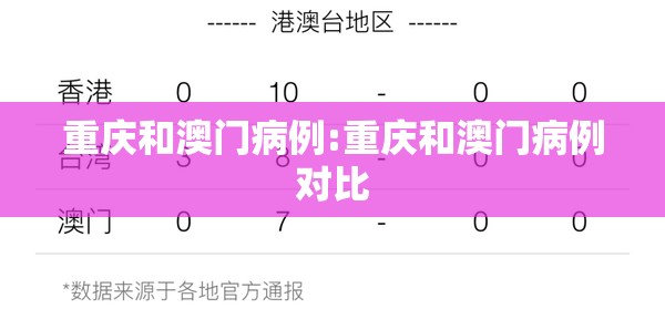 重庆和澳门病例:重庆和澳门病例对比