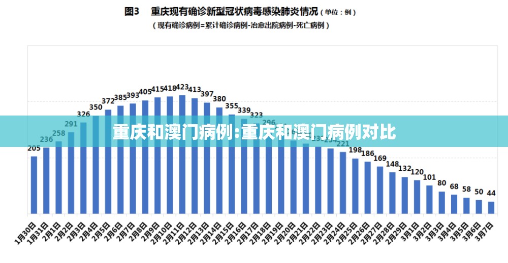 重庆和澳门病例:重庆和澳门病例对比