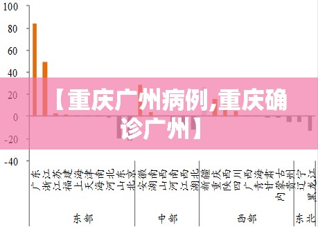 【重庆广州病例,重庆确诊广州】