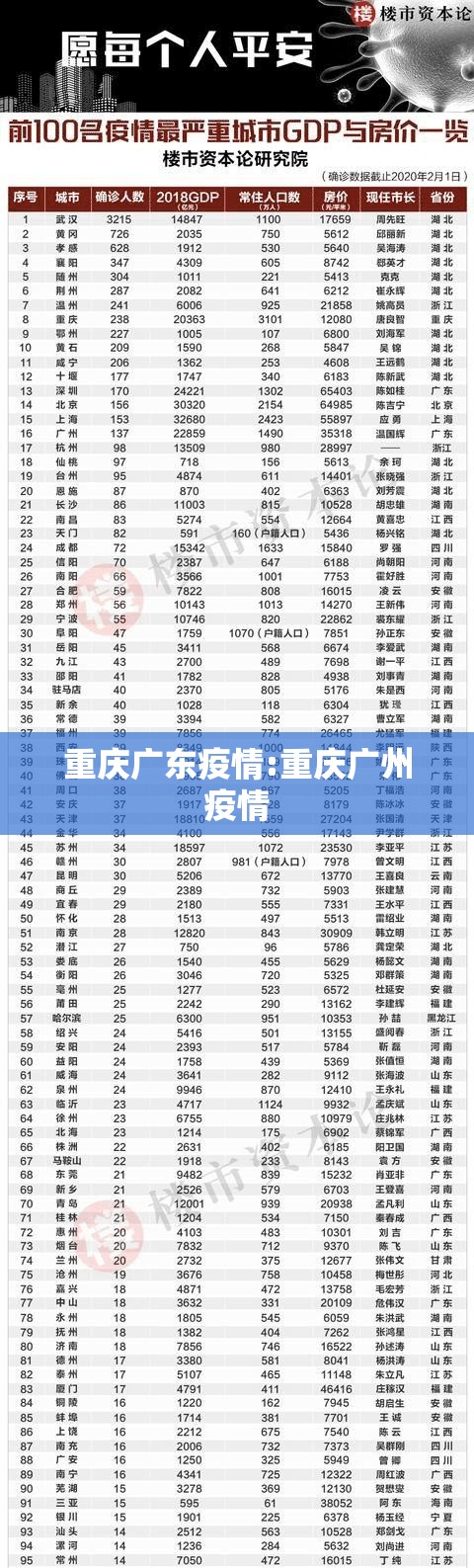 重庆广东疫情:重庆广州疫情