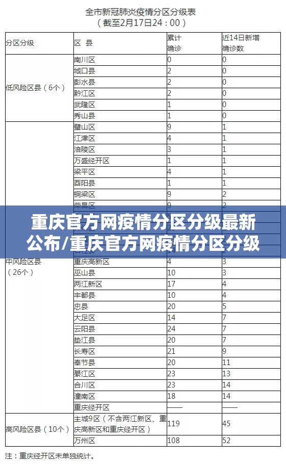 重庆官方网疫情分区分级最新公布/重庆官方网疫情分区分级最新公布图