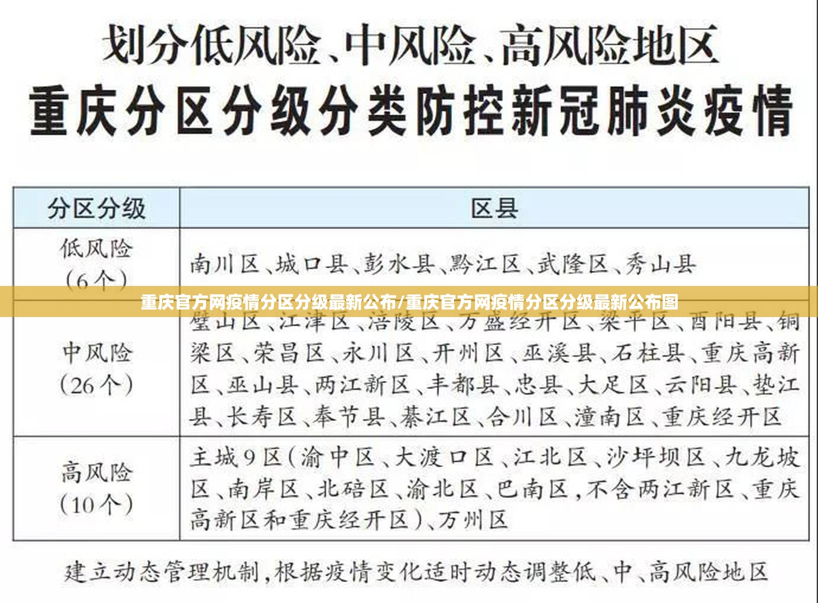 重庆官方网疫情分区分级最新公布/重庆官方网疫情分区分级最新公布图