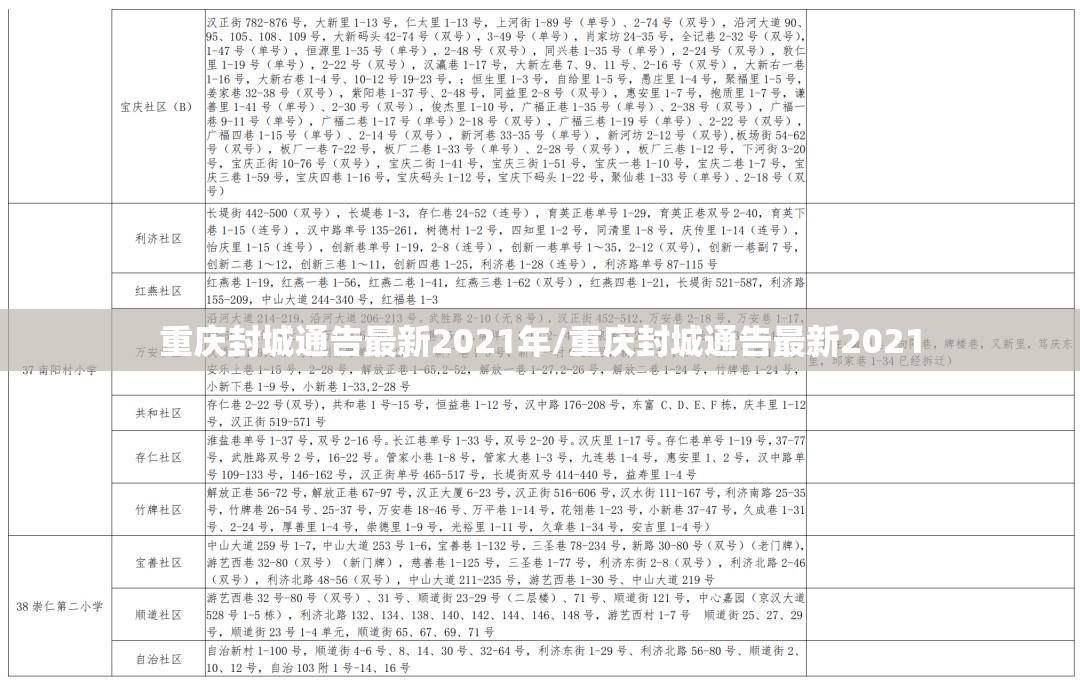 重庆封城通告最新2021年/重庆封城通告最新2021