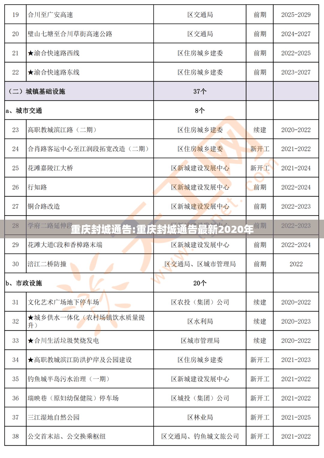 重庆封城通告:重庆封城通告最新2020年