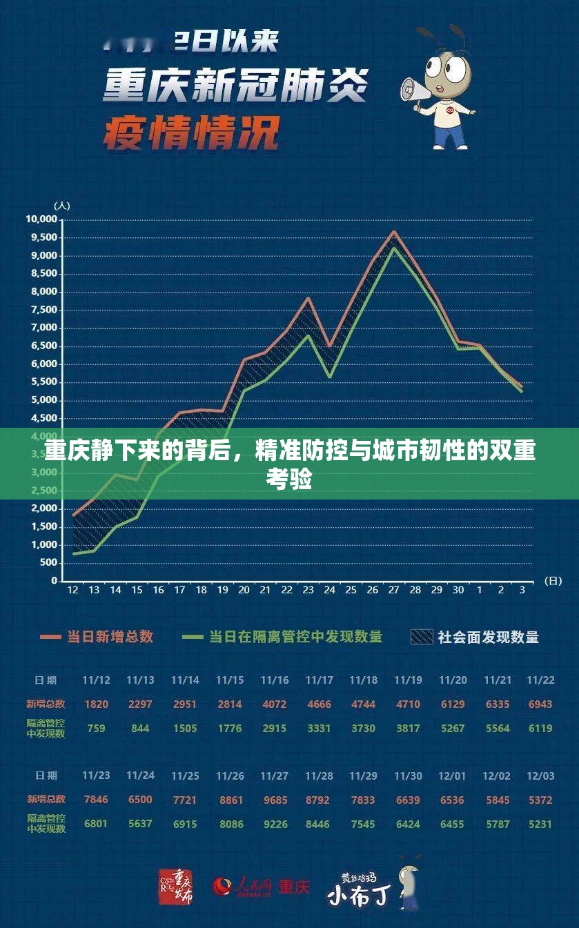 重庆静下来的背后，精准防控与城市韧性的双重考验