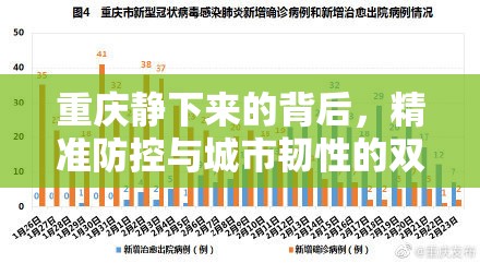 重庆静下来的背后，精准防控与城市韧性的双重考验