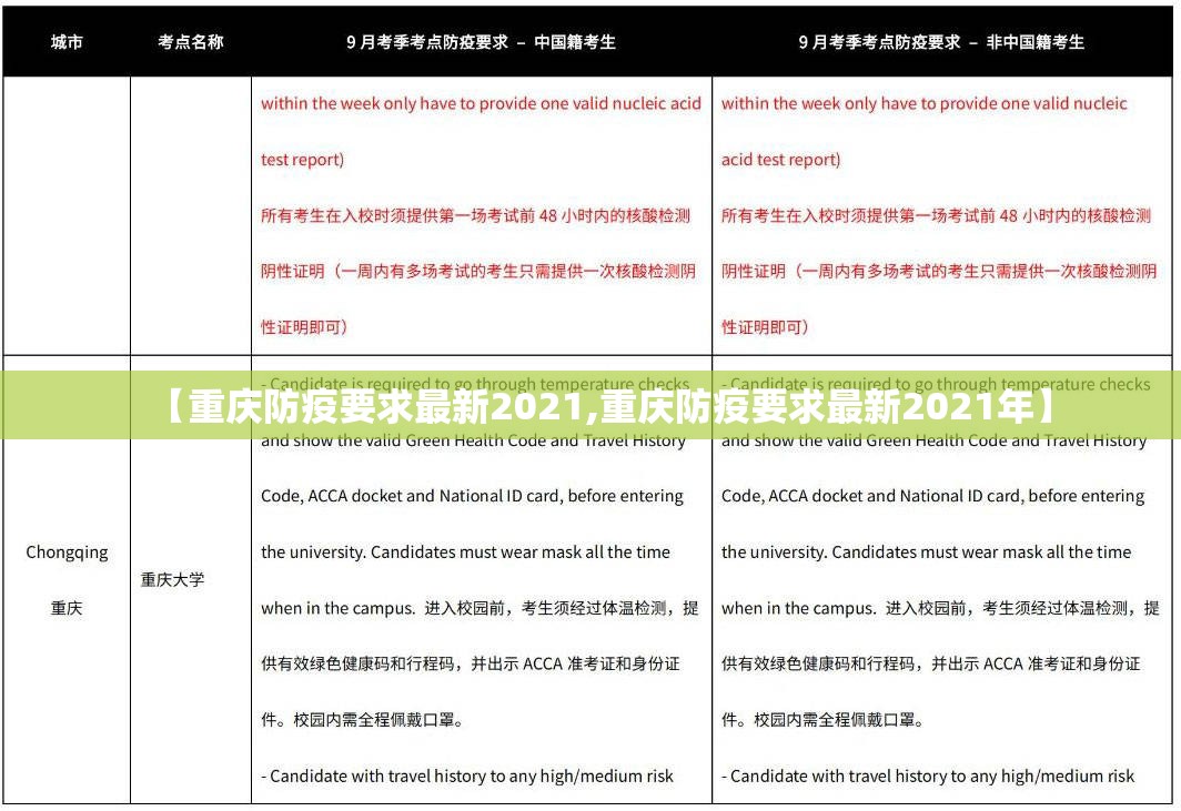 【重庆防疫要求最新2021,重庆防疫要求最新2021年】