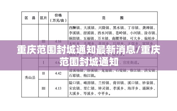 重庆范围封城通知最新消息/重庆范围封城通知