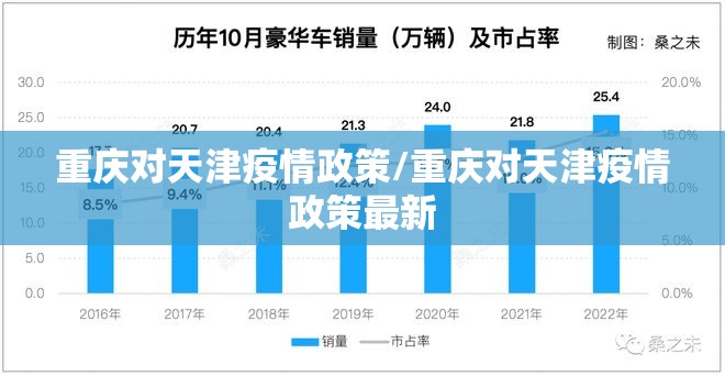 重庆对天津疫情政策/重庆对天津疫情政策最新