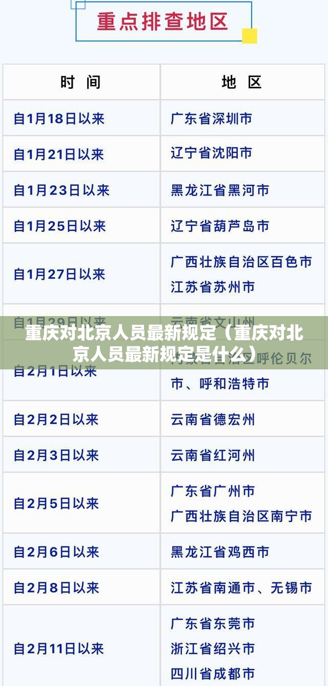 重庆对北京人员最新规定（重庆对北京人员最新规定是什么）