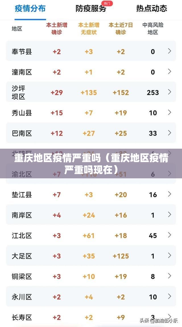 重庆地区疫情严重吗（重庆地区疫情严重吗现在）