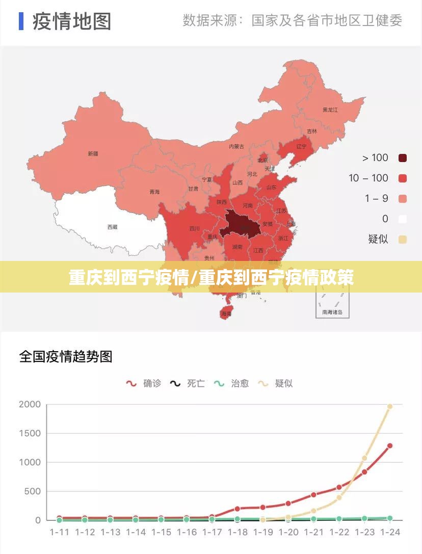 重庆到西宁疫情/重庆到西宁疫情政策