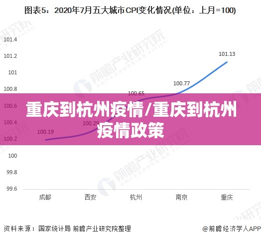 重庆到杭州疫情/重庆到杭州疫情政策