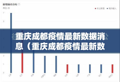重庆成都疫情最新数据消息（重庆成都疫情最新数据消息今天新增）
