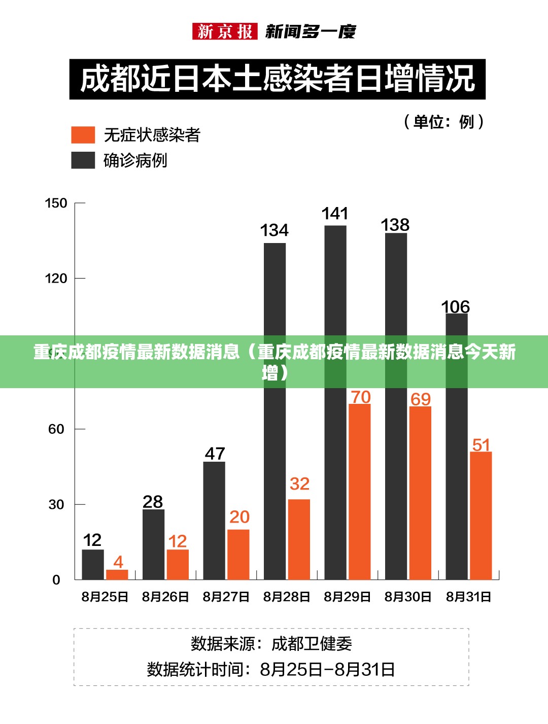 重庆成都疫情最新数据消息（重庆成都疫情最新数据消息今天新增）