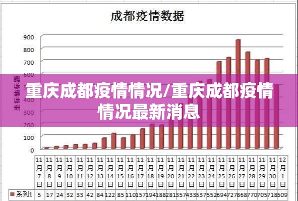 重庆成都疫情情况/重庆成都疫情情况最新消息