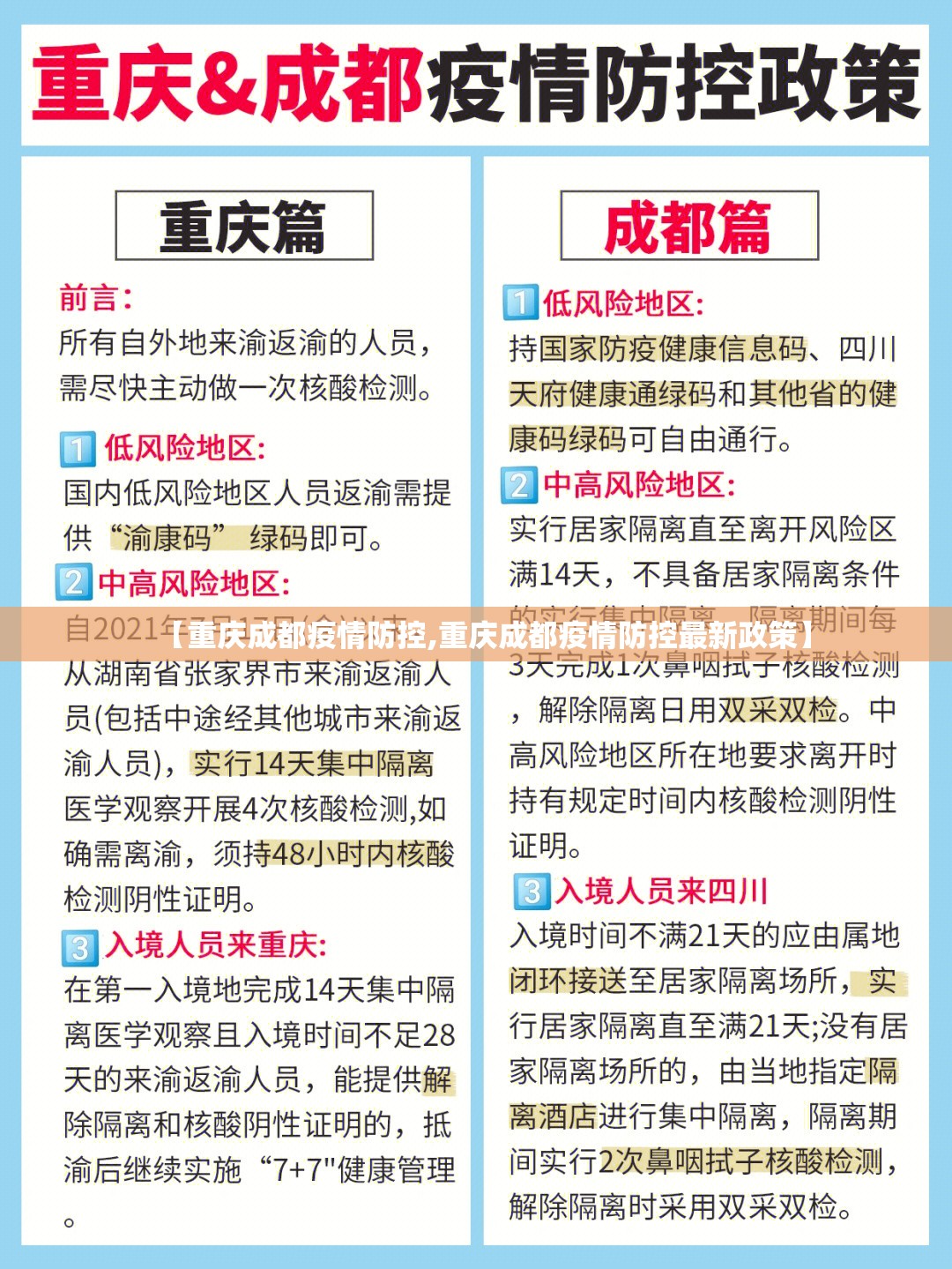 【重庆成都疫情防控,重庆成都疫情防控最新政策】