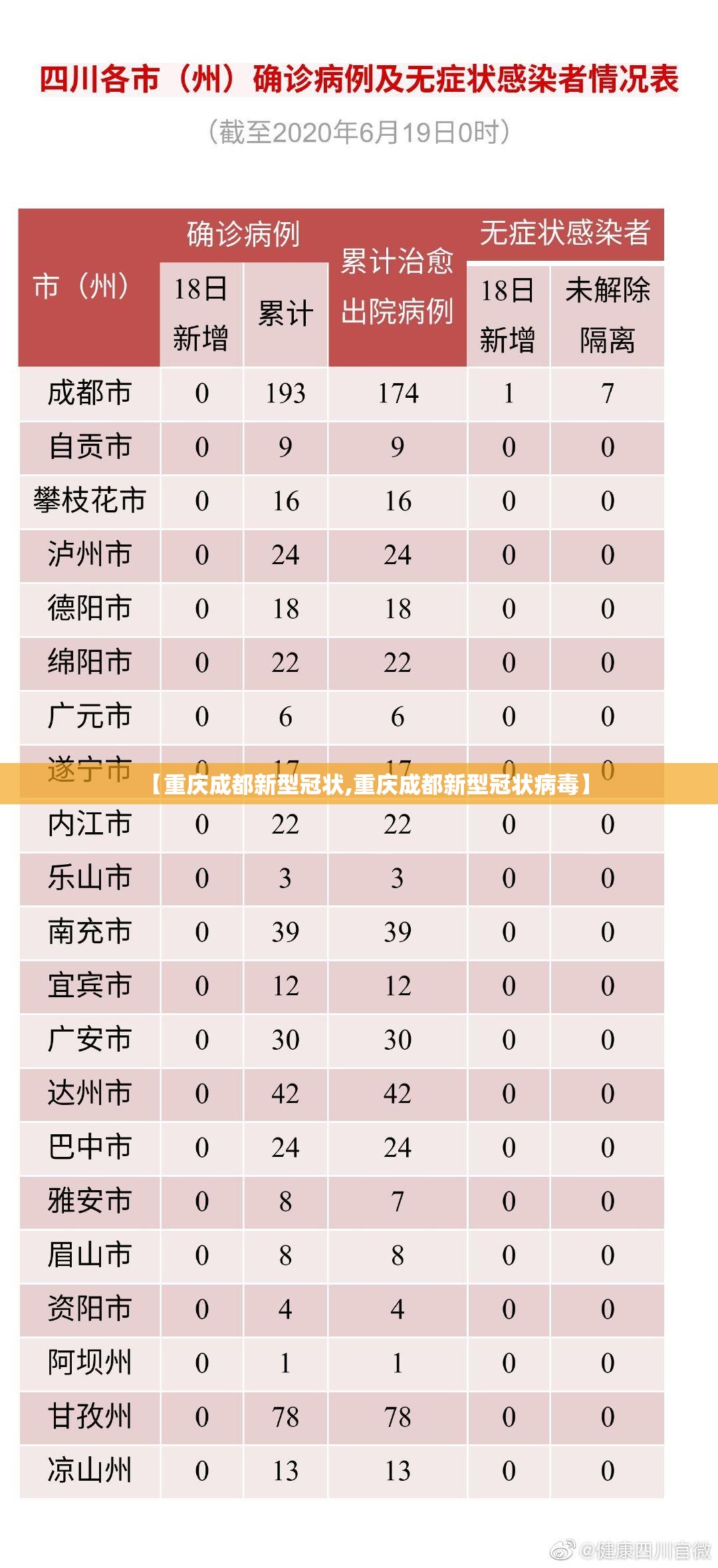 【重庆成都新型冠状,重庆成都新型冠状病毒】