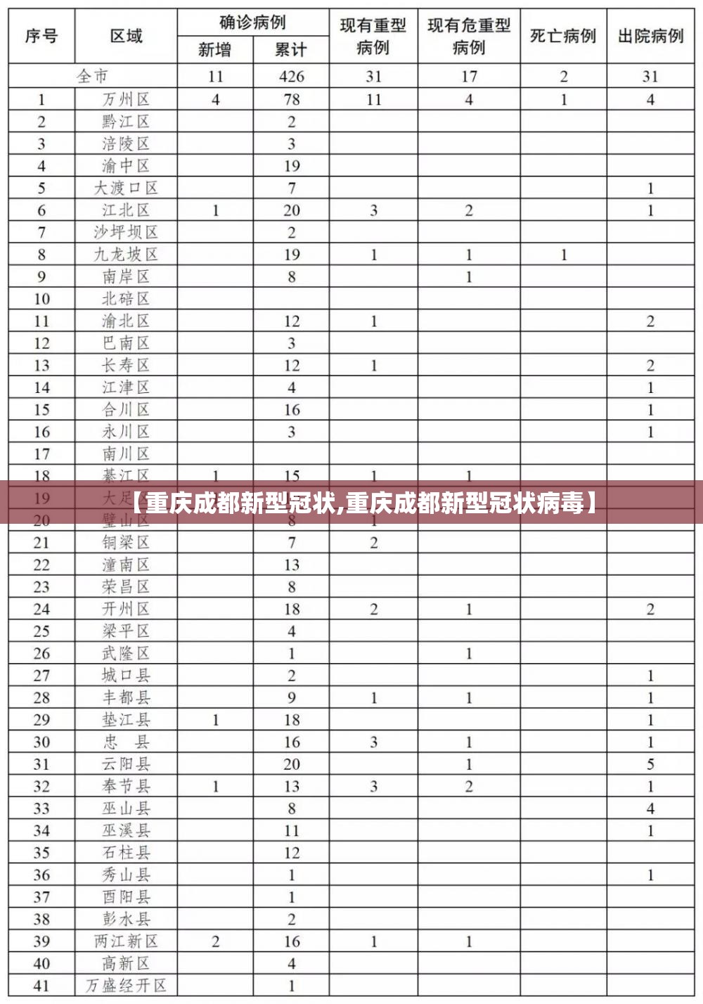 【重庆成都新型冠状,重庆成都新型冠状病毒】