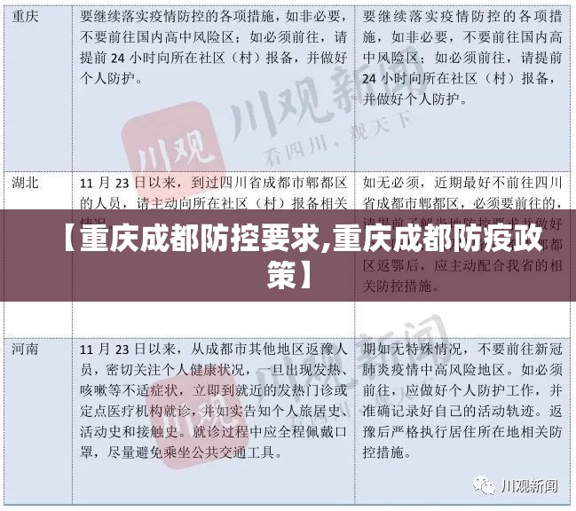 【重庆成都防控要求,重庆成都防疫政策】