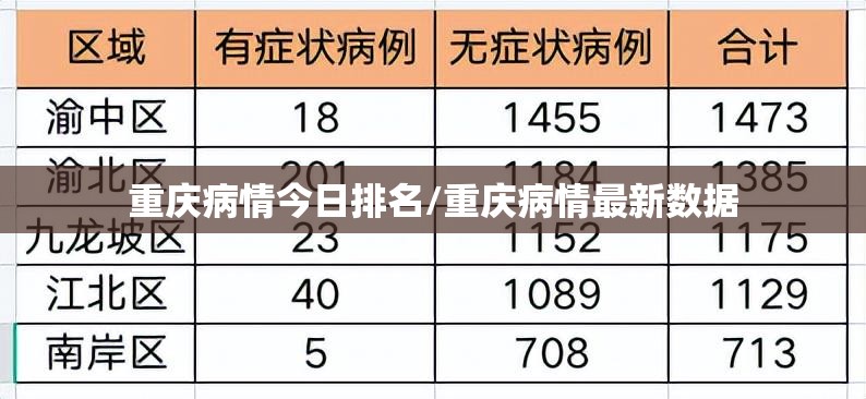 重庆病情今日排名/重庆病情最新数据