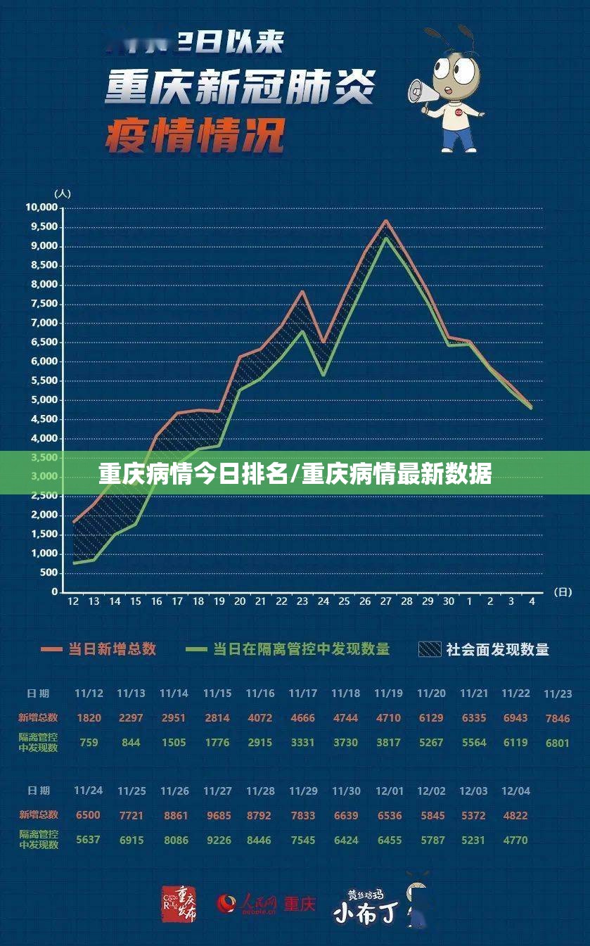 重庆病情今日排名/重庆病情最新数据