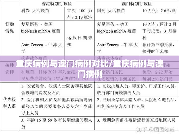 重庆病例与澳门病例对比/重庆病例与澳门病例