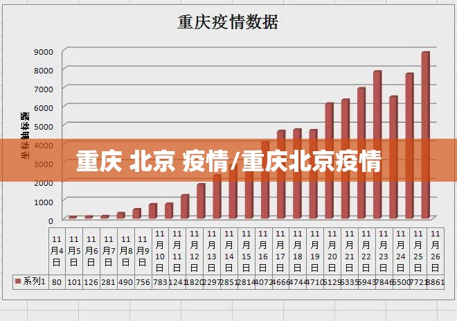重庆 北京 疫情/重庆北京疫情