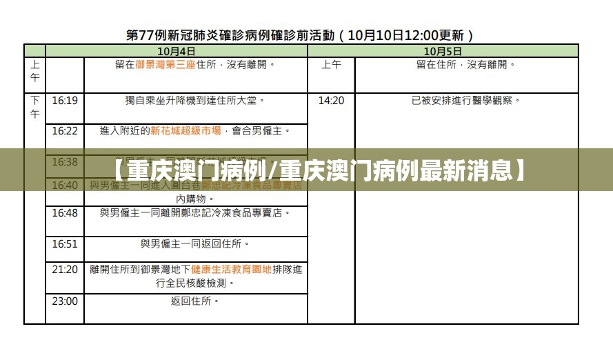 【重庆澳门病例/重庆澳门病例最新消息】