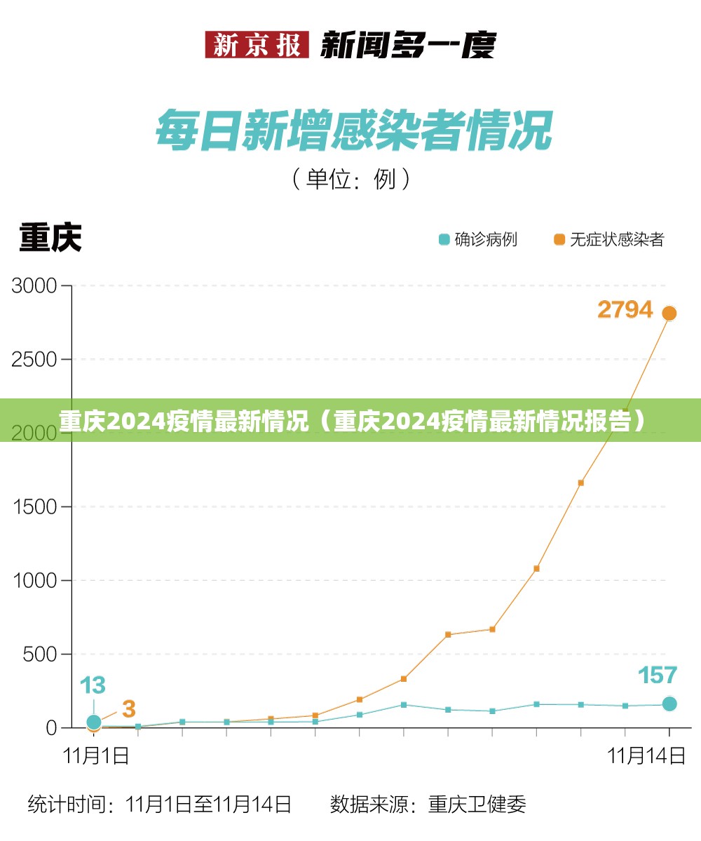 重庆2024疫情最新情况（重庆2024疫情最新情况报告）