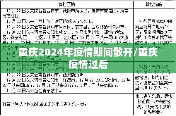 重庆2024年疫情期间散开/重庆疫情过后