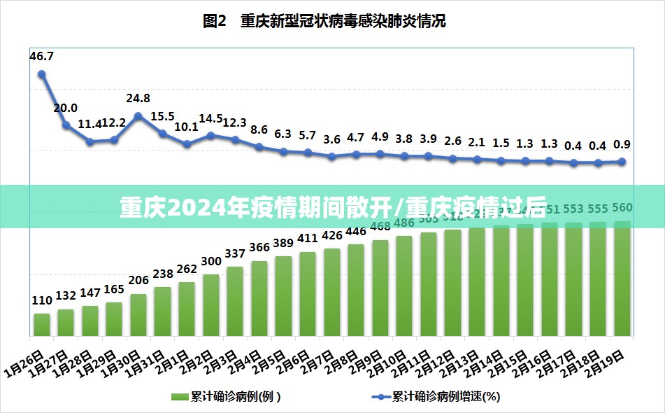 重庆2024年疫情期间散开/重庆疫情过后