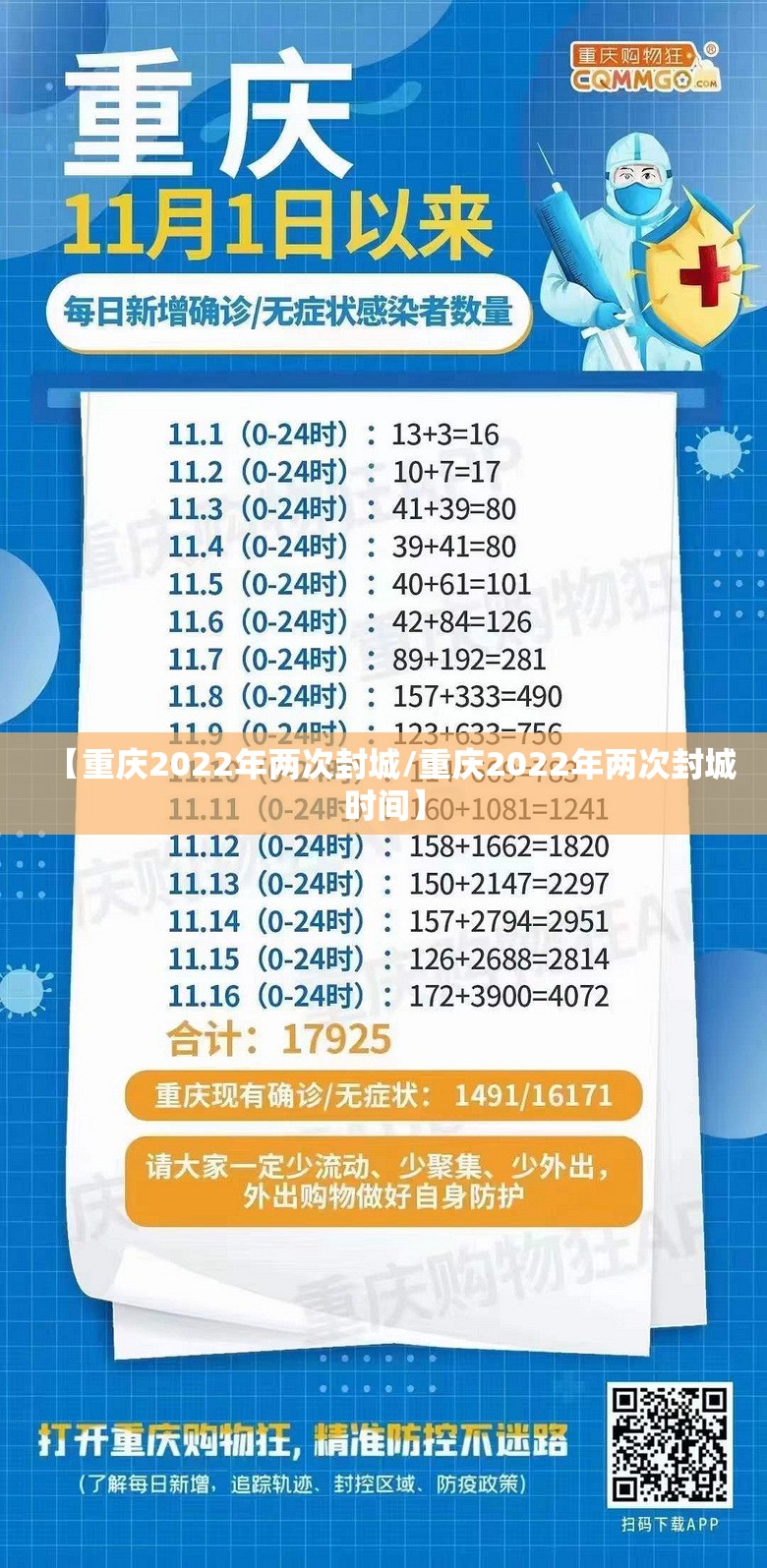 【重庆2022年两次封城/重庆2022年两次封城时间】