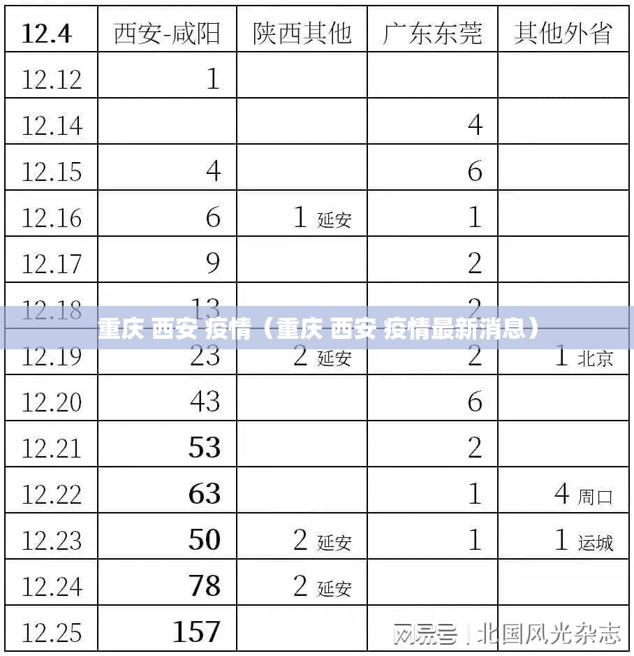 重庆 西安 疫情（重庆 西安 疫情最新消息）