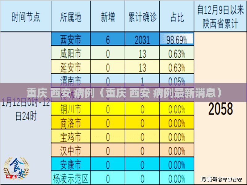 重庆 西安 病例（重庆 西安 病例最新消息）