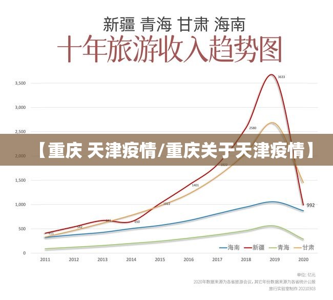 【重庆 天津疫情/重庆关于天津疫情】