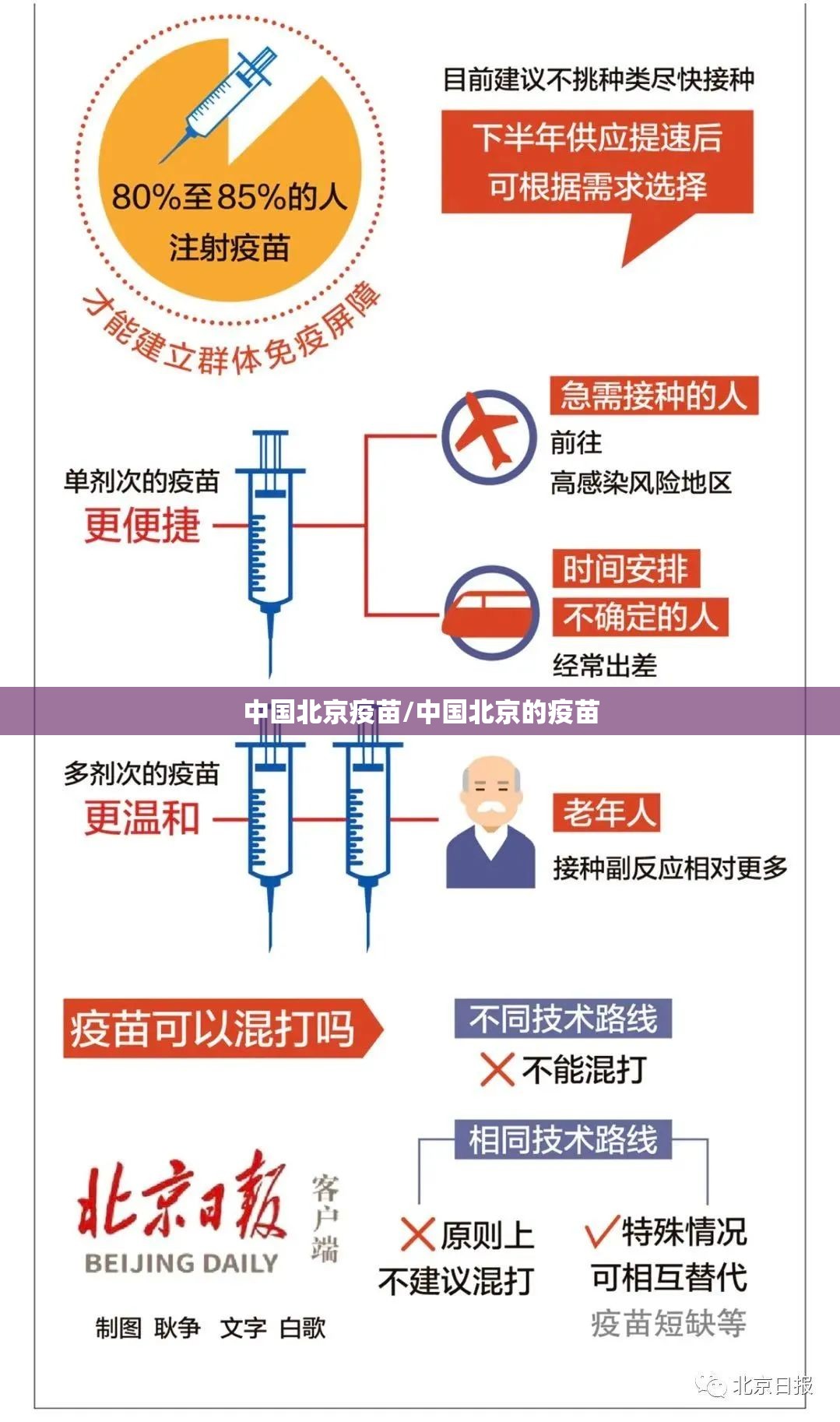 中国北京疫苗/中国北京的疫苗