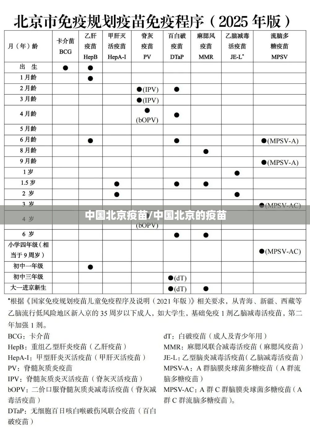 中国北京疫苗/中国北京的疫苗