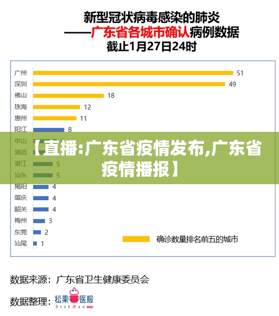 【直播:广东省疫情发布,广东省疫情播报】