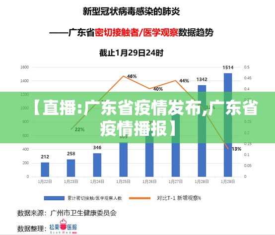 【直播:广东省疫情发布,广东省疫情播报】